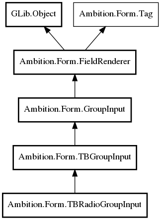 Object hierarchy for TBRadioGroupInput