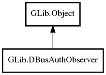 Object hierarchy for DBusAuthObserver