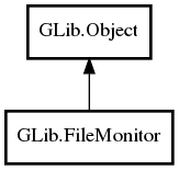 Object hierarchy for FileMonitor
