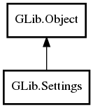Object hierarchy for Settings
