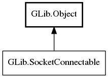Object hierarchy for SocketConnectable
