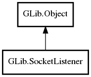 Object hierarchy for SocketListener