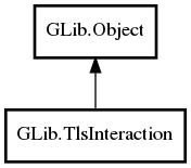 Object hierarchy for TlsInteraction