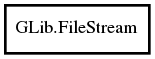 Object hierarchy for FileStream