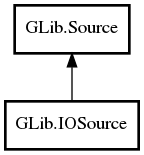 Object hierarchy for IOSource