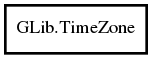 Object hierarchy for TimeZone