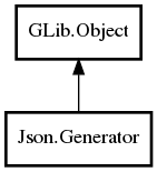 Object hierarchy for Generator