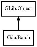 Object hierarchy for Batch