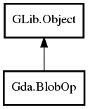 Object hierarchy for BlobOp