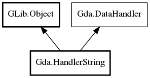 Object hierarchy for HandlerString