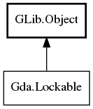 Object hierarchy for Lockable