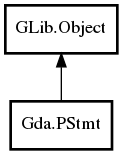 Object hierarchy for PStmt