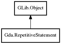 Object hierarchy for RepetitiveStatement