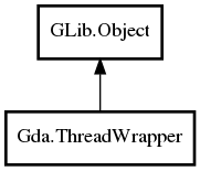 Object hierarchy for ThreadWrapper