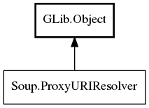 Object hierarchy for ProxyURIResolver