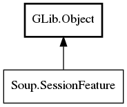 Object hierarchy for SessionFeature